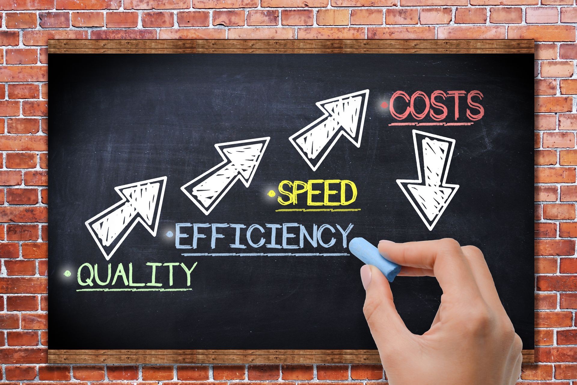 Boost business performance by increase quality, efficiency and speed and save costs 

